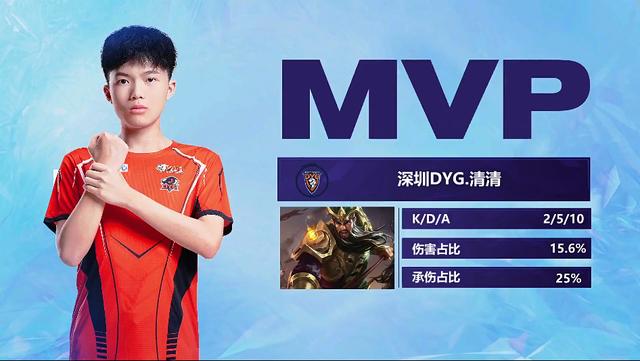 及时顶上 及时顶上